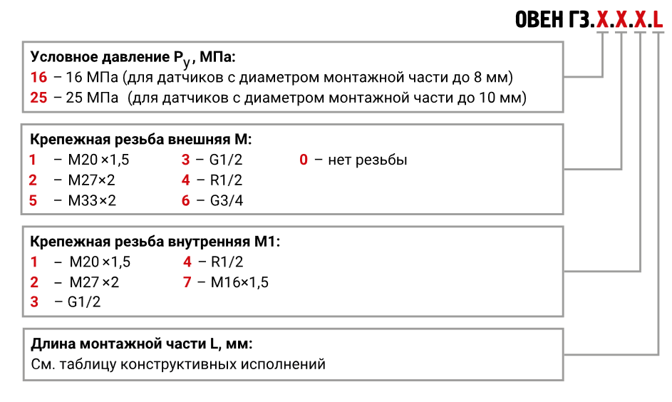 modifikacii