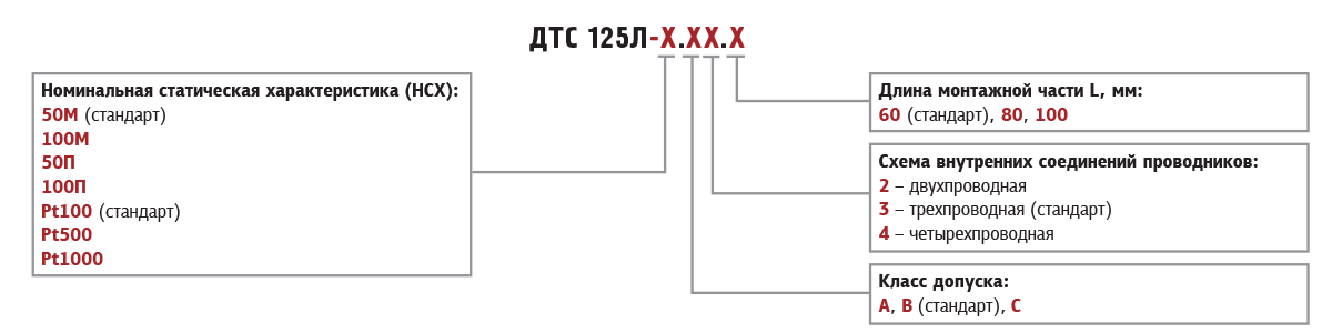 dtc125l oboznachenie pri zakaze