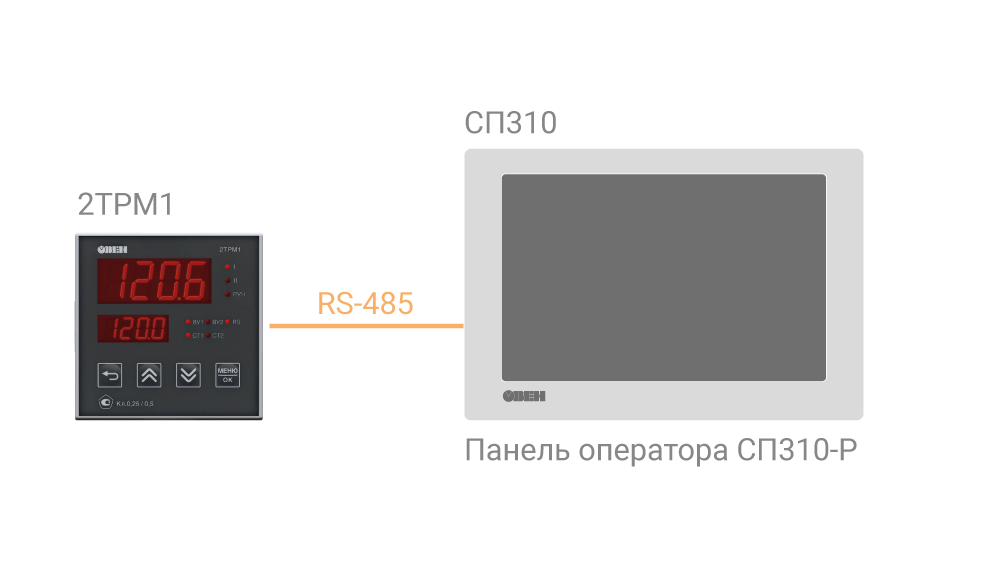 trm1 vizualizacziya