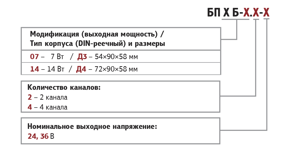 bp dlya datch mnogokalnie