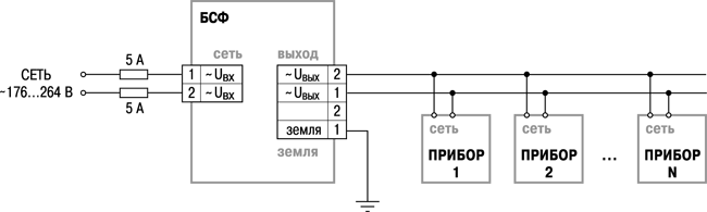 bsf sp