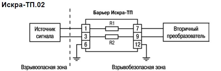iskra sp2