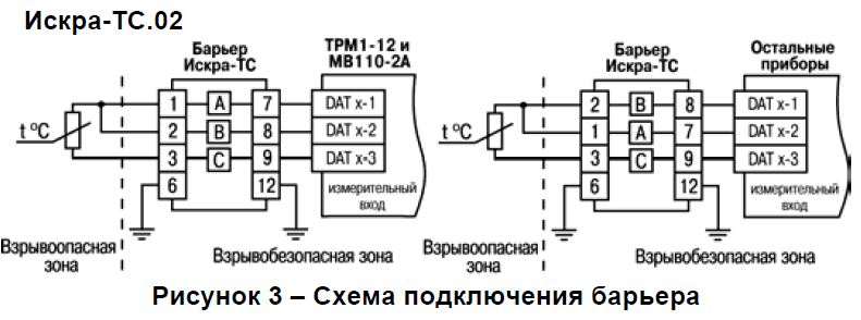 iskra sp3