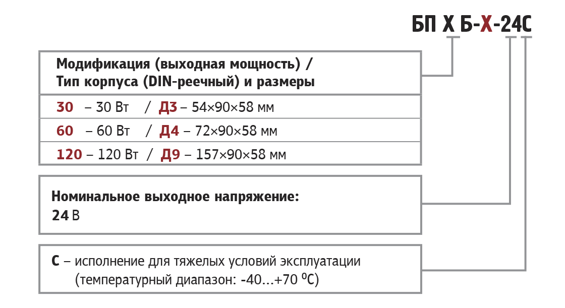 bp tyazh ucl