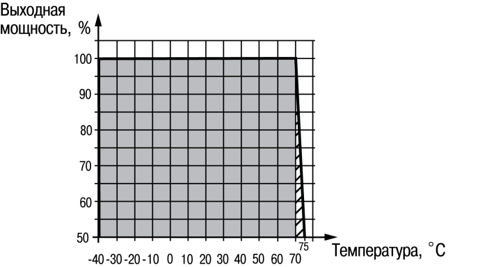 temperatura moshnoct cilumin