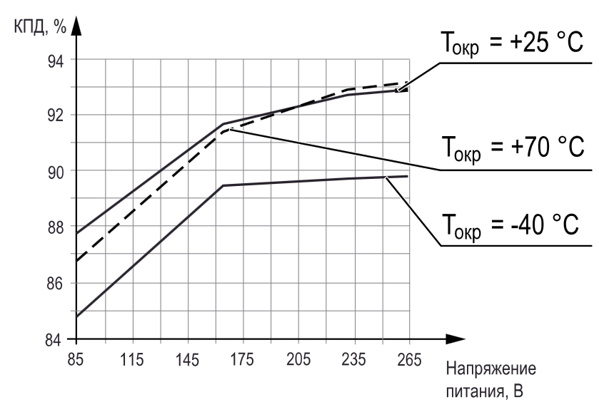 grafik kpd napryazh temper 240k