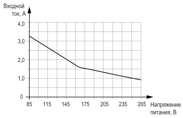 grafik tok napryazh 240k 01