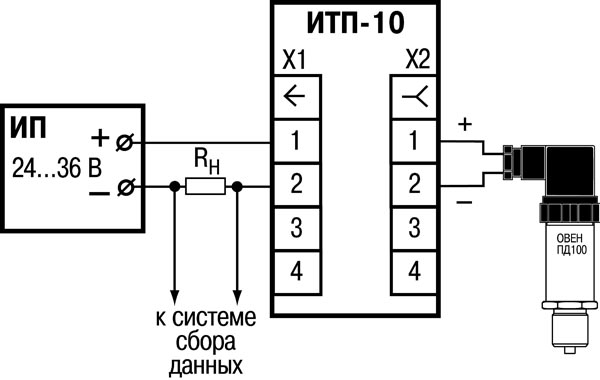 podk itp 10s