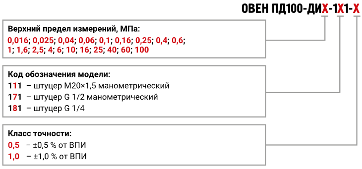 modifikacii pd100