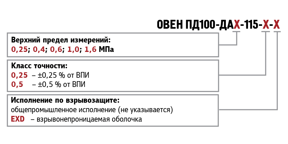 pd100 da 115 exd