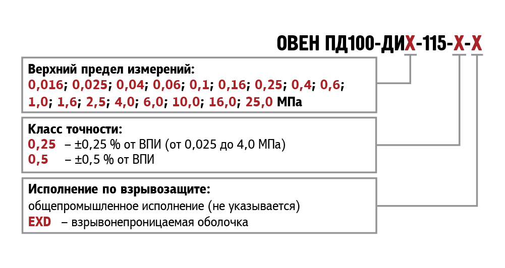 pd100 di 115 exd