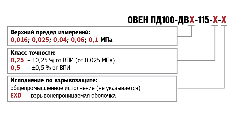 pd100 dv 115 exd