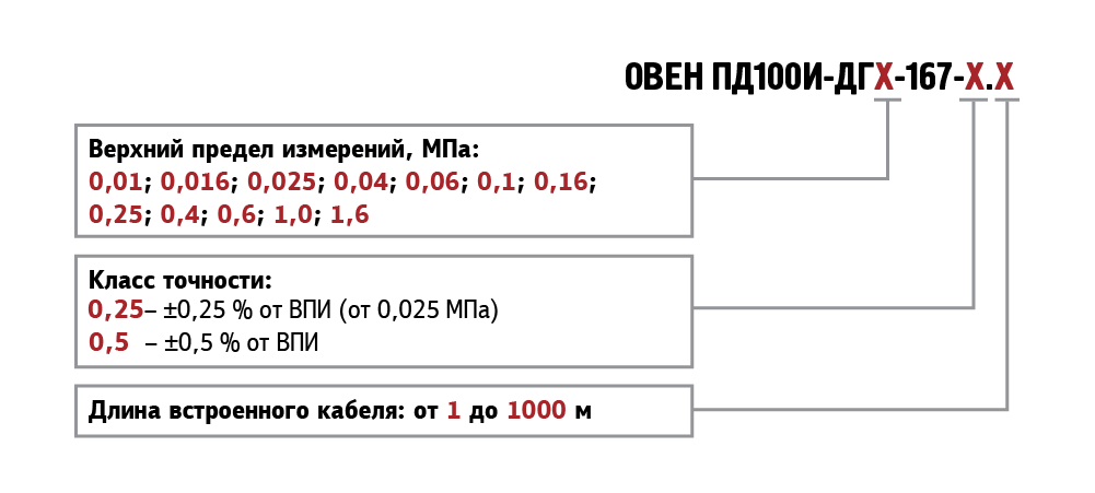 oboznachenie pd100 dg 167