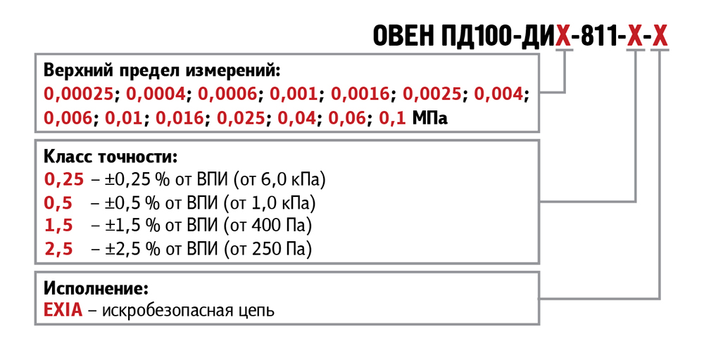 pd100 811 1 1