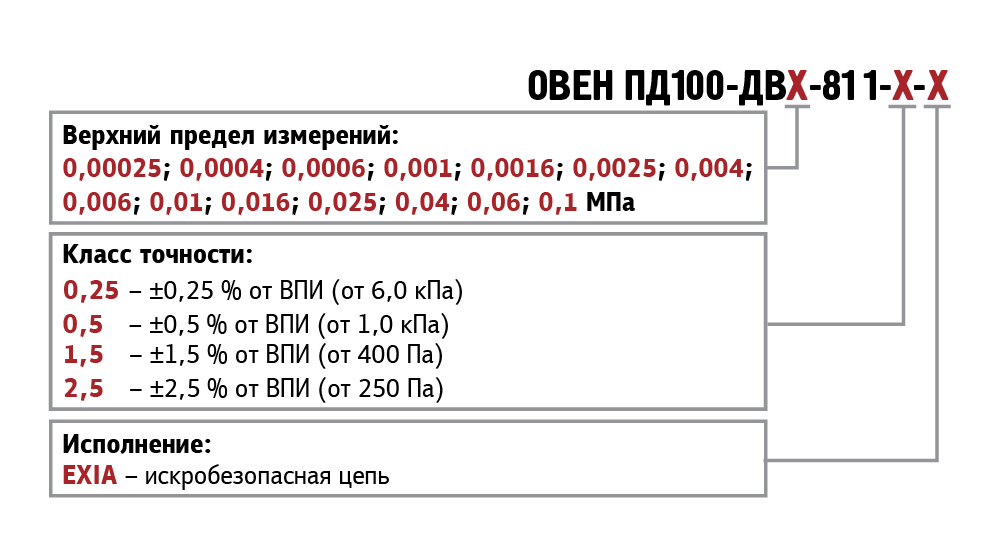 pd100 dv 811 3