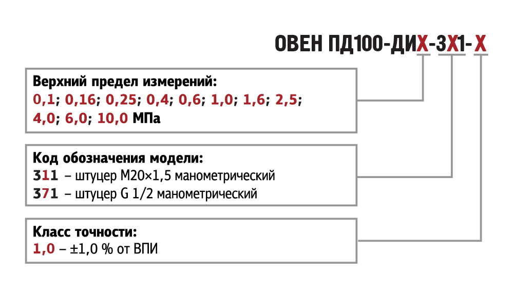 pd100 311 371