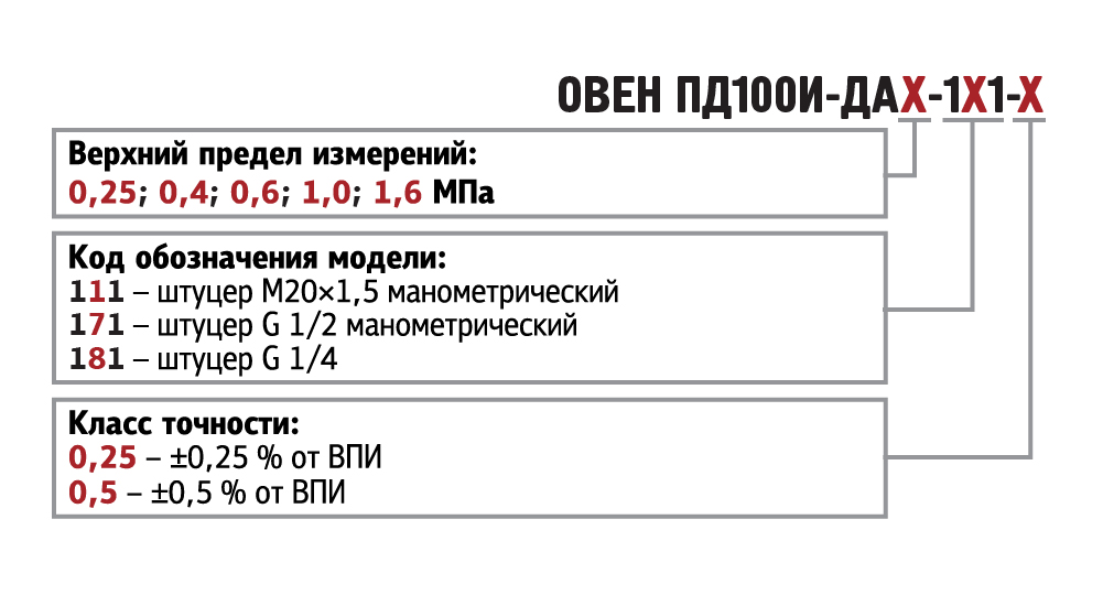 pd100i da 111 171 181