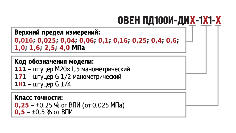 pd100i di 111 171 181
