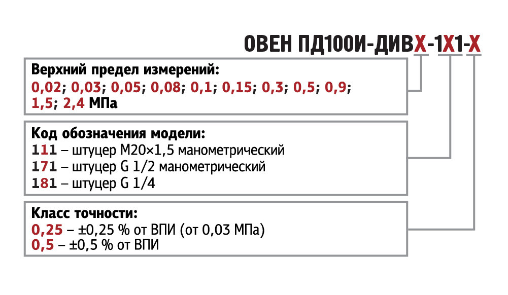 pd100i div 111 171 181