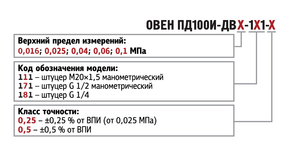 pd100i dv 111 171 181