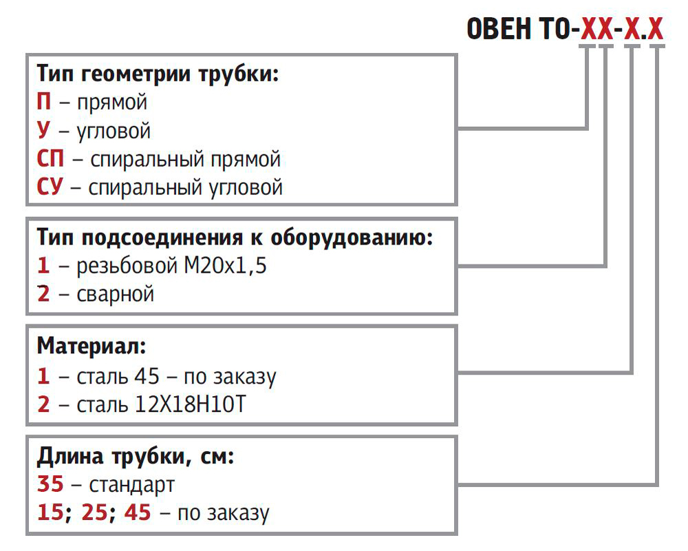 to mod