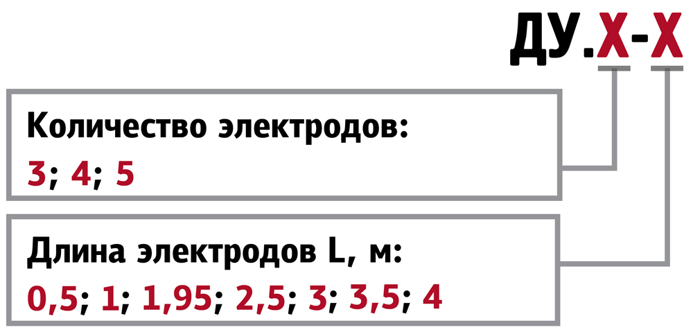 obozn du