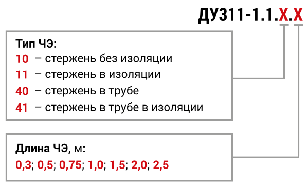 cterzhen x