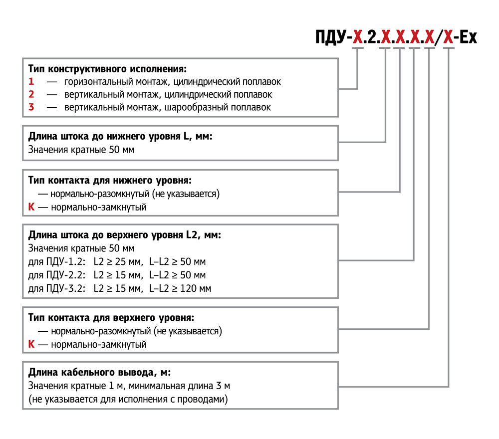 dvuxurovnevie pdu ex