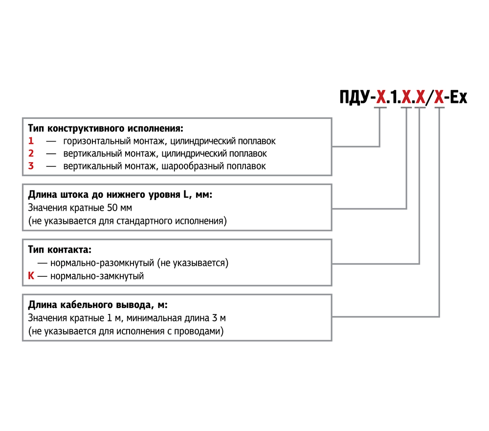 odnourovnevie pdu ex