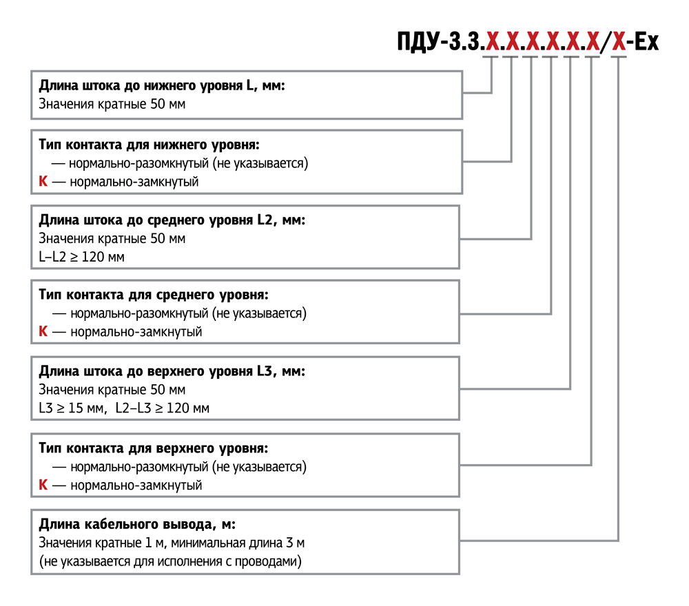trexurovnevie pdu ex