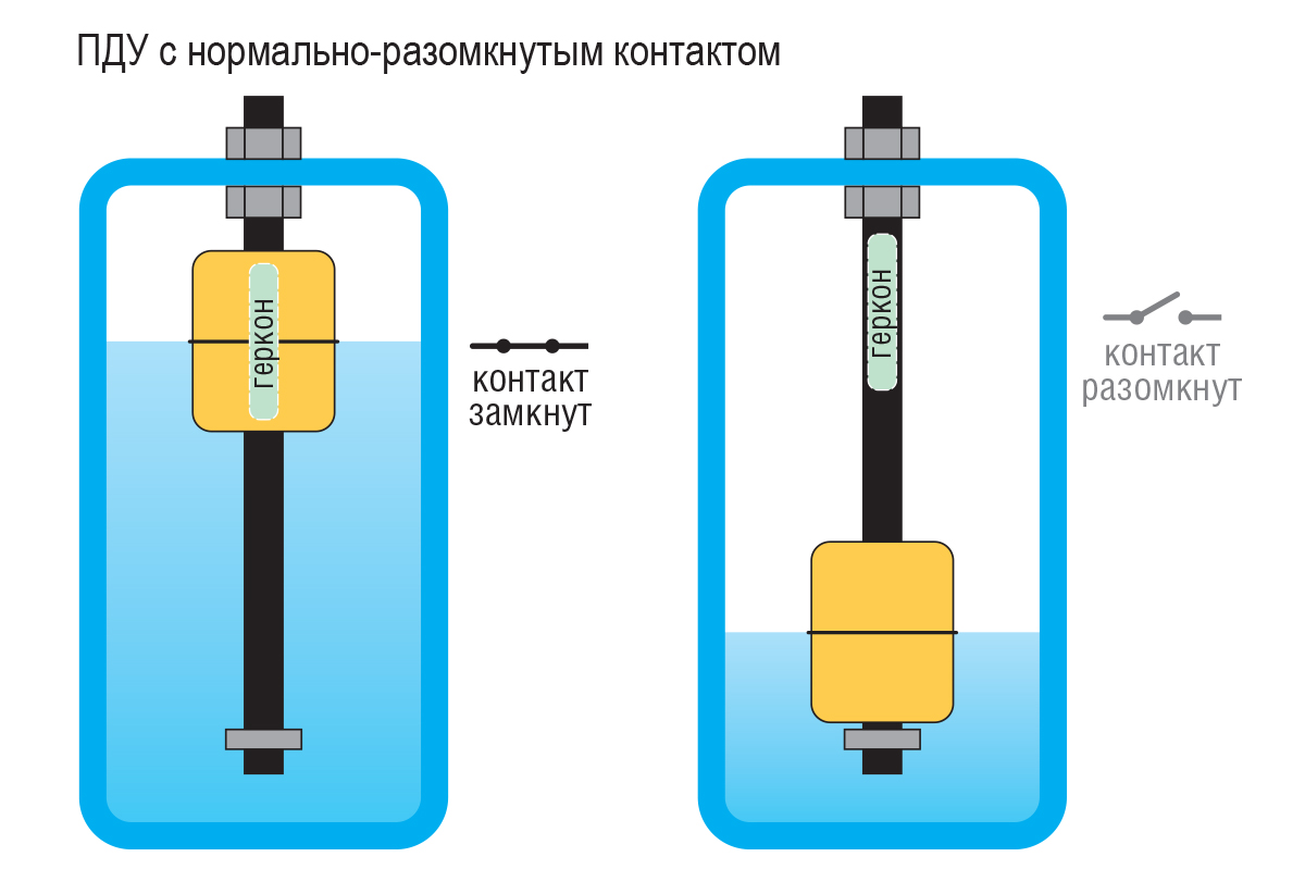 pdu c nr kontaktom