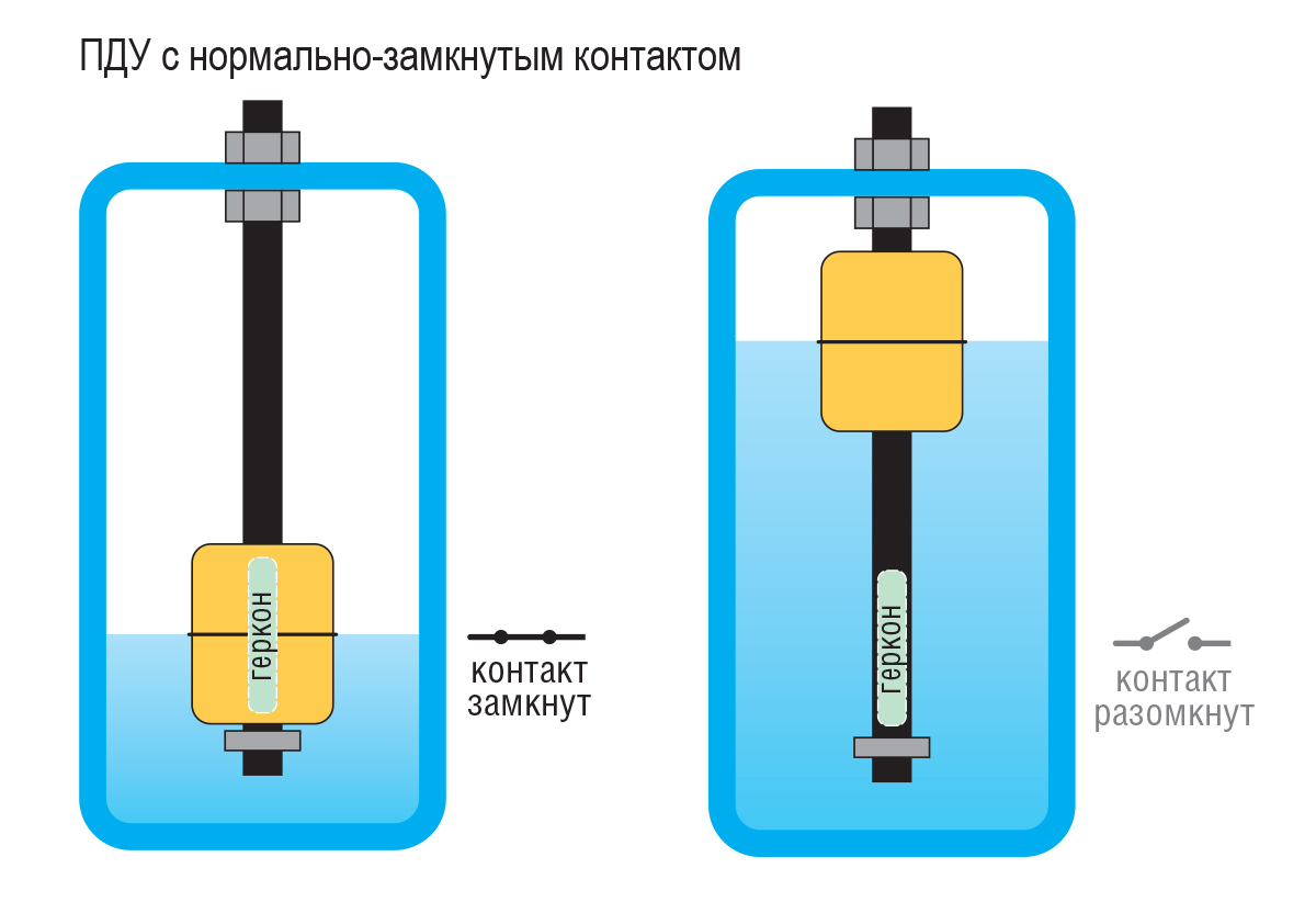 pdu c nz kontaktom