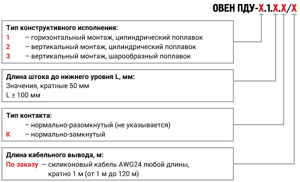 odnourovnevie pdu