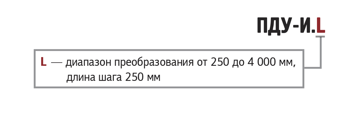 pdu i 1