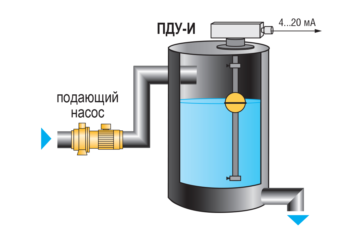 pdu i ric3