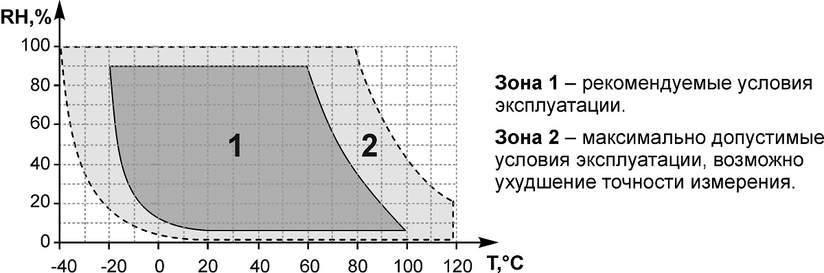 pvt10 ucloviya iekcpluatacii
