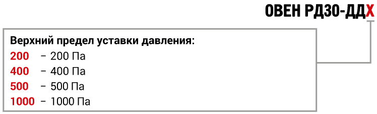 Обозначение про заказе РД30 ДД