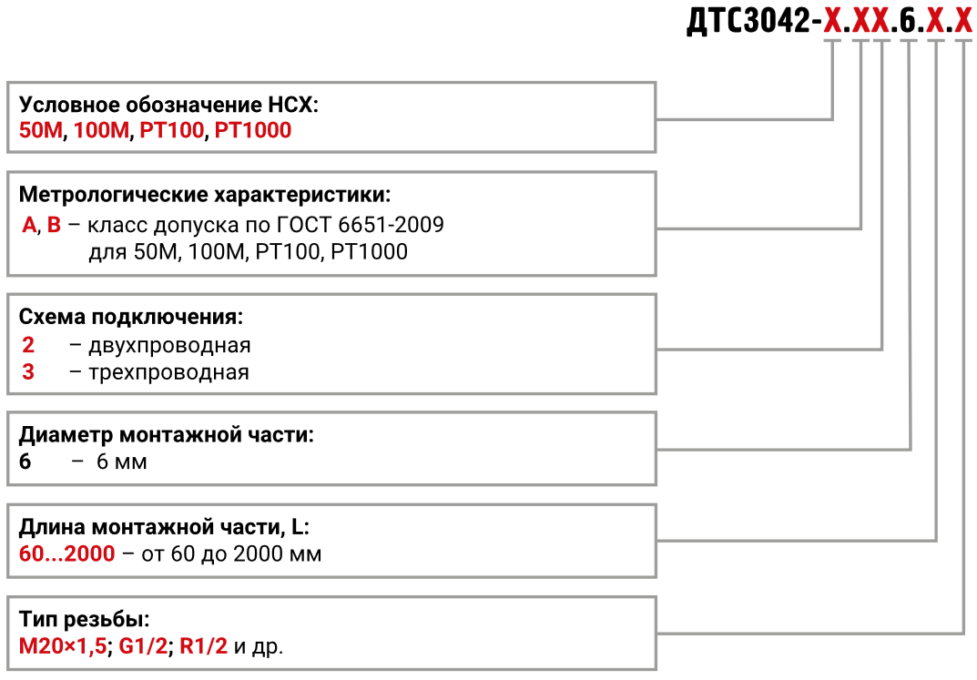 dts3042 01
