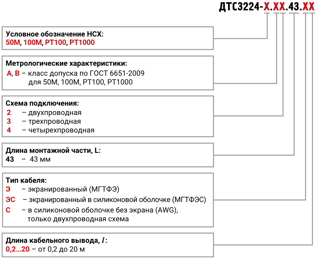 dts3224 01