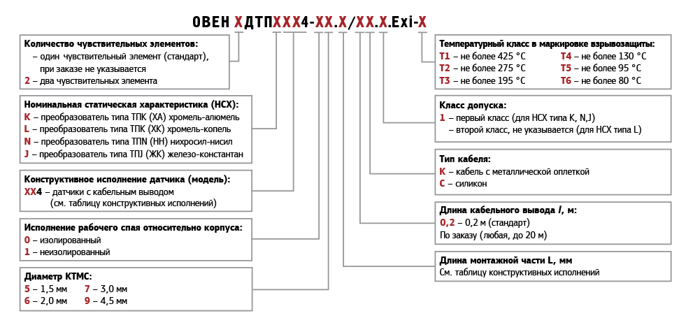 dtpxxx4 termopari c kabelnim vivodom na ocnove ktmc exia 