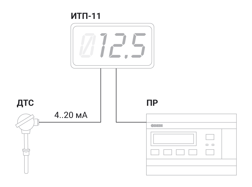 itp pr