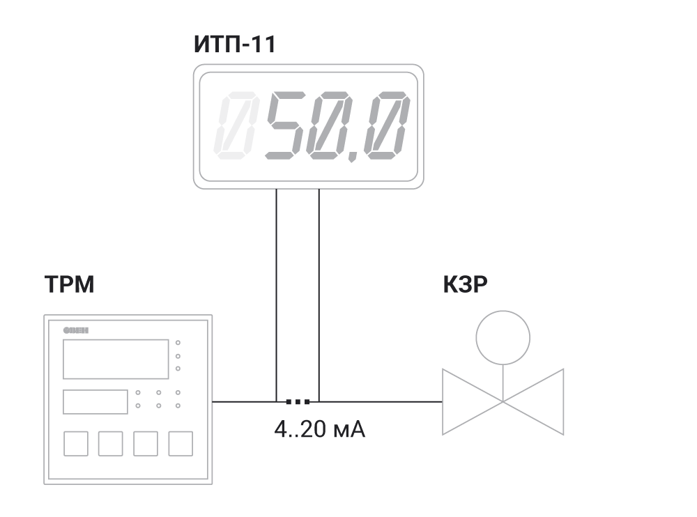 itp trm