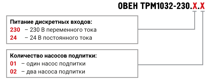 oboznachenie pri zakaze trm1032 x.x