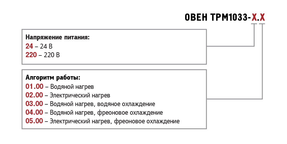 oboznachenie pri zakaze trm1033 x.x