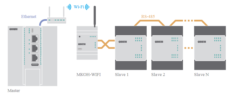 mkon primer1