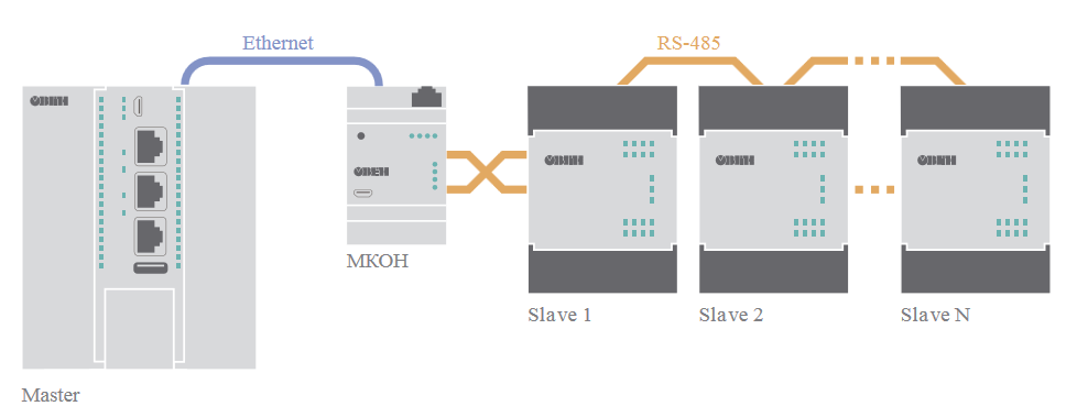 mkon primer2