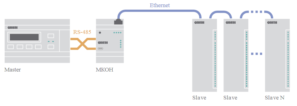 mkon primer3