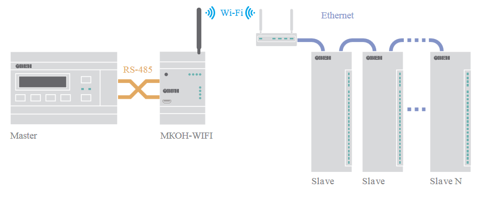 mkon primer4