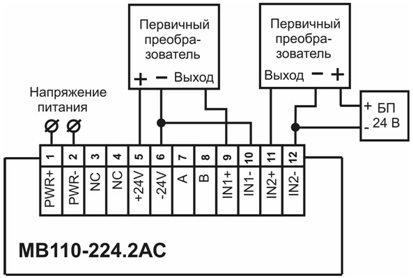 sp 2 1