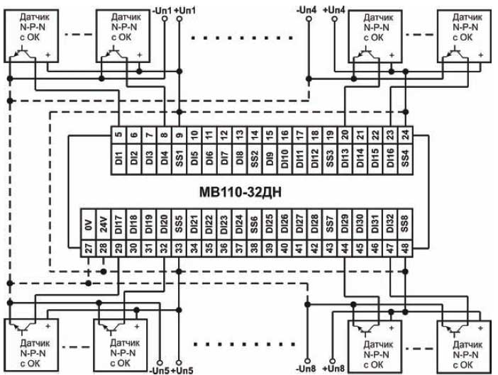 sp mv110 32dn1